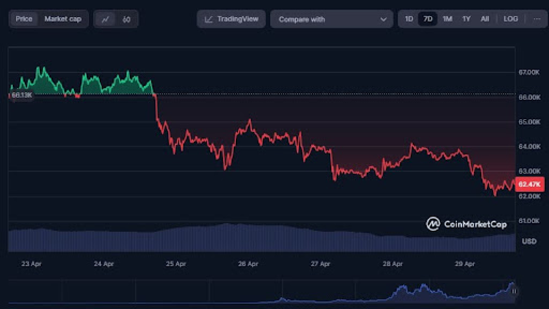 Analyse du cours du bitcoin
