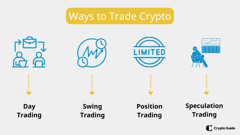 Comment trader les crypto-monnaies.