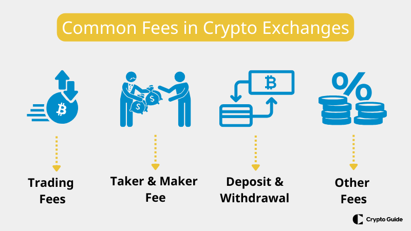 frais des bourses de cryptomonnaies à