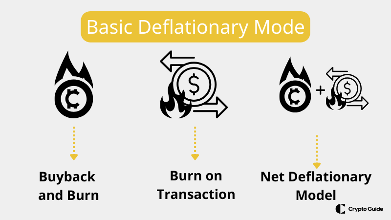 modèle net-déflationniste dans la cryptomonnaie
