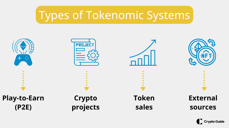 système de tokenomics expliqué