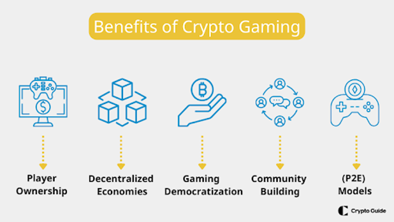 Avantages des crypto-jeux de hasard