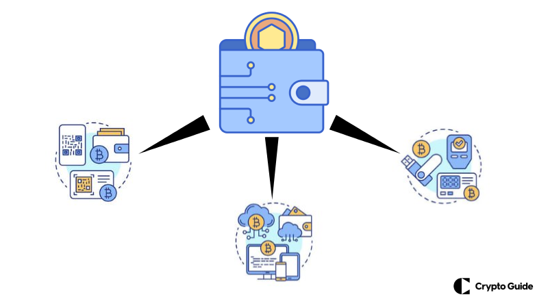 Créer un portefeuille de crypto-monnaies
