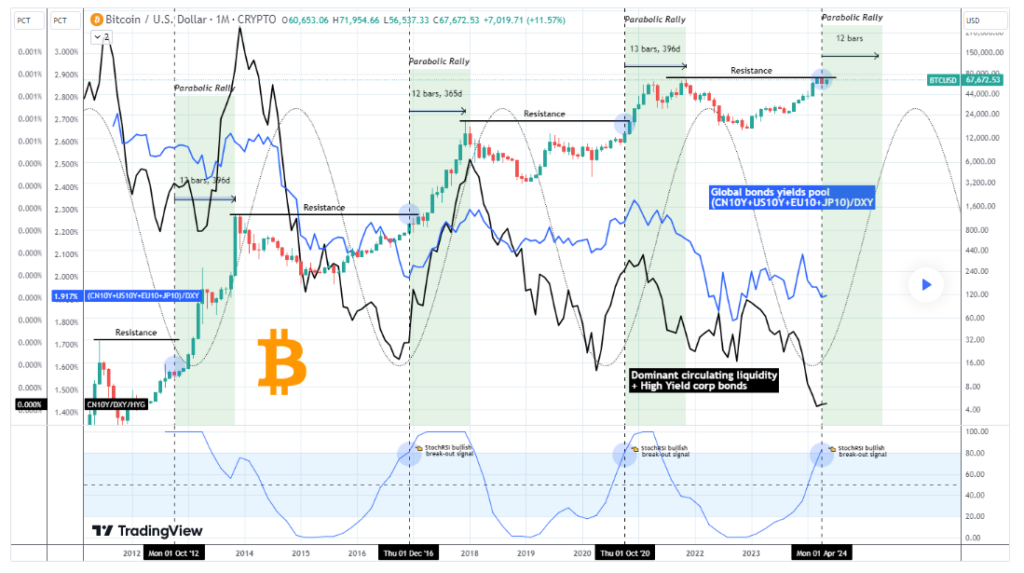Graphique des &eacute;changes de bitcoins