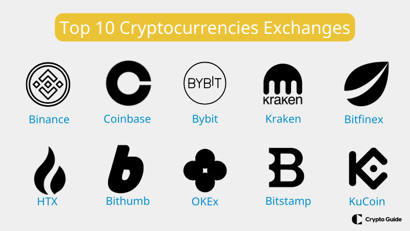 Les 10 premiers échanges de crypto-monnaies