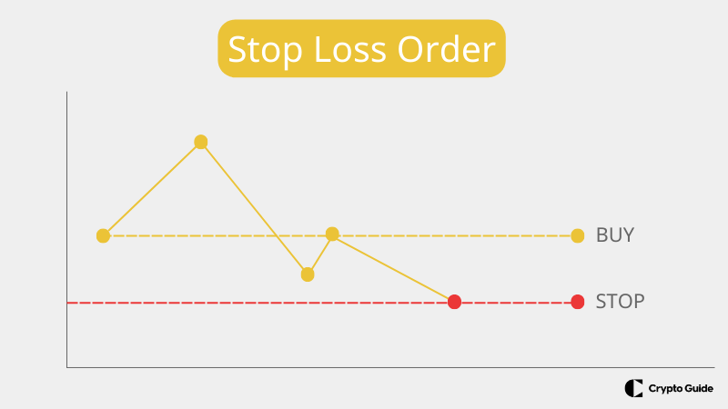 Ordre stop-loss.