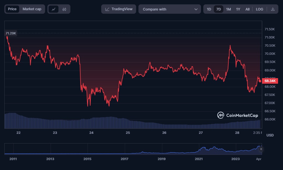 R&eacute;action du march&eacute; au remboursement potentiel de Mt. Gox
