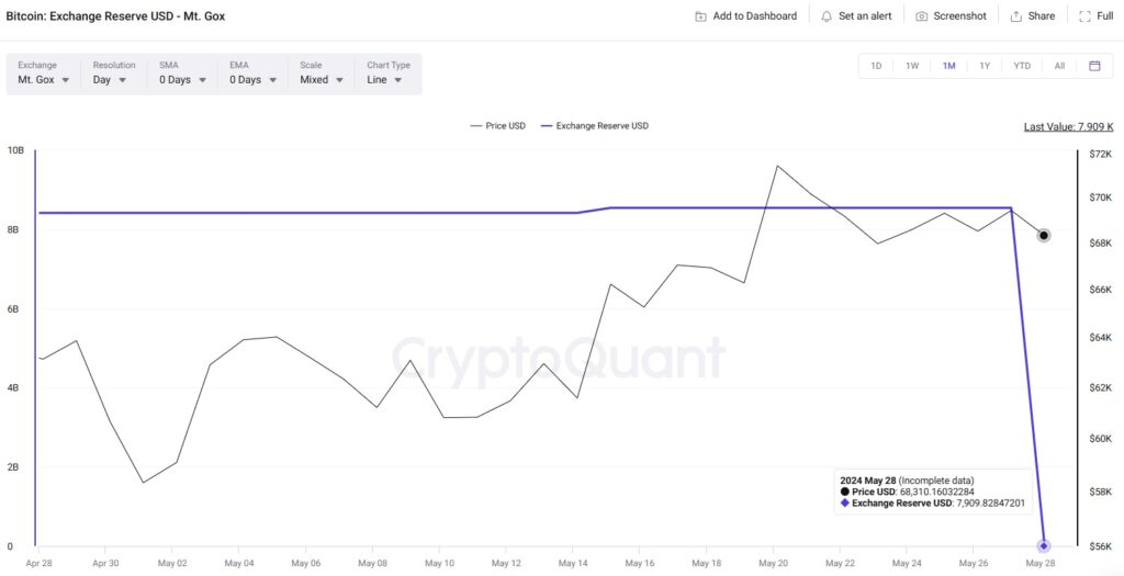 R&eacute;serve de paris sur le bitcoin de Mt. Gox 
