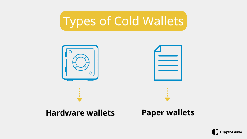 Types de portefeuilles froids
