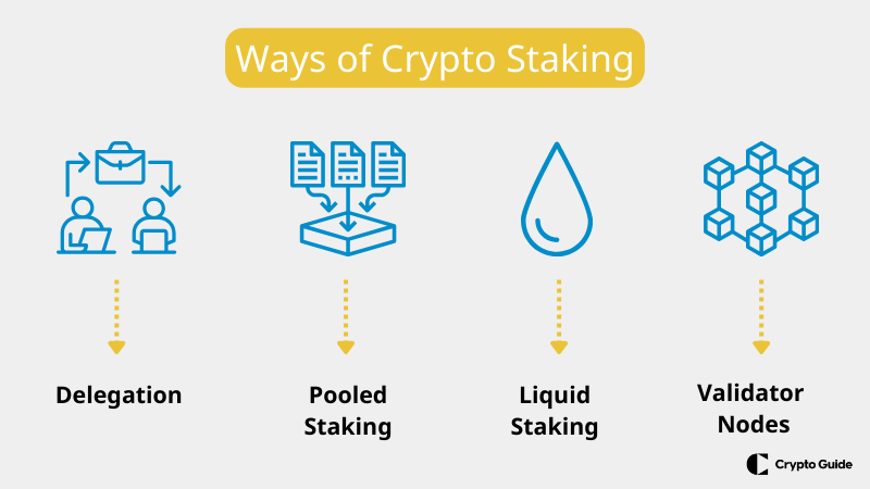 Méthodes de mise en jeu des crypto-monnaies.