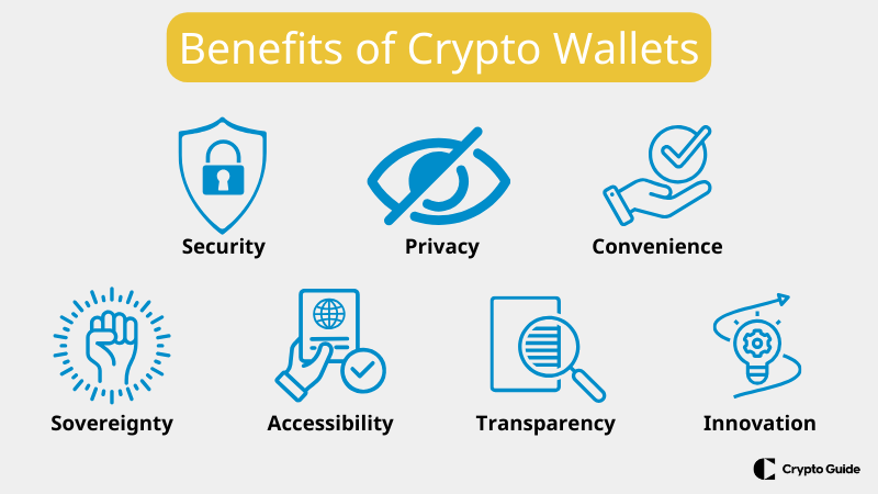 Avantages des portefeuilles de crypto-monnaie.