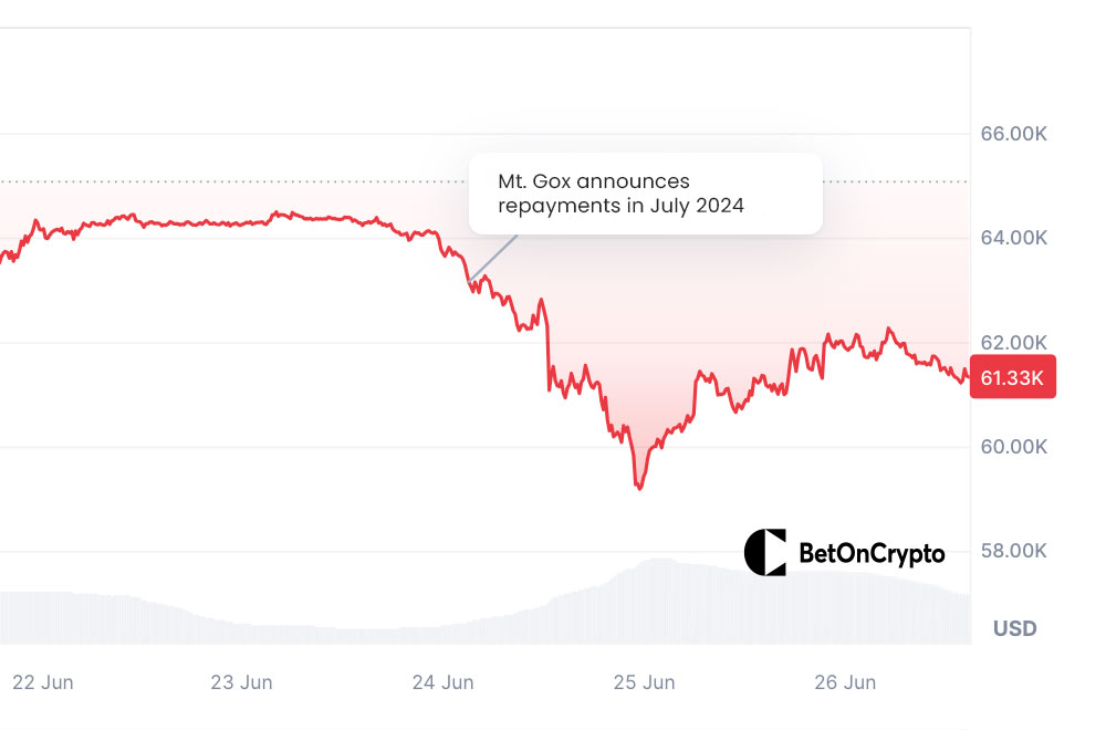 Bitcoin-Price-Chart-After-Mt.-Goxi-Release (en anglais)