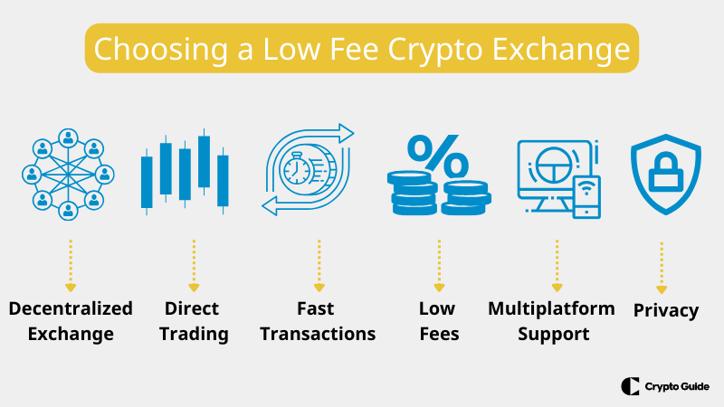 Choisir les bourses de cryptage p2p.