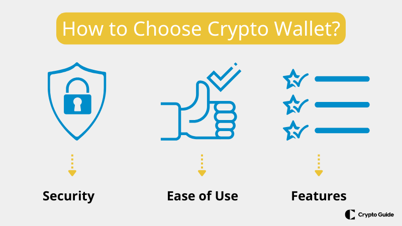 Comment choisir le meilleur portefeuille de crypto-monnaie pour vos besoins.