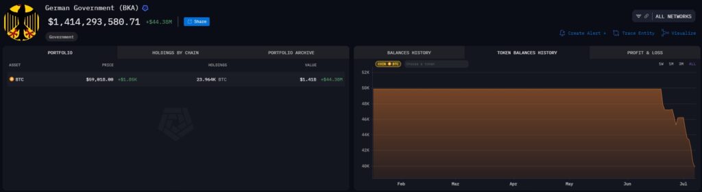 BKA-money-bag-a-réduit-sa-participation-au-bitcoin