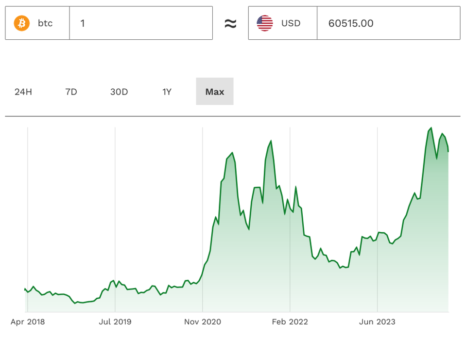BTC-pricegraphic-USD