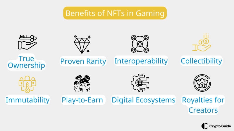 Le NFT au service du jeu