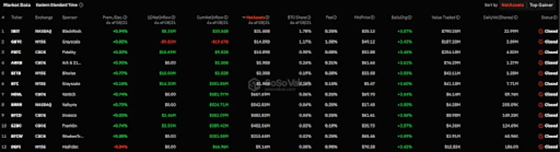 Comparison of Bitcoin and Ethereum ETFs inflows and outflows on August 21, 2024.