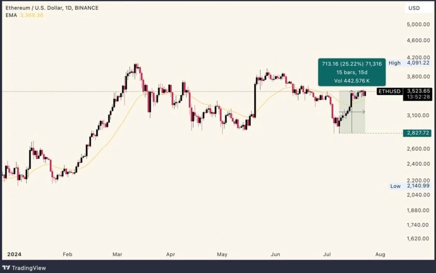 Fonds Ethereum négociés en bourse (ETF)