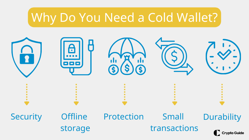 Pourquoi avez-vous besoin d'un cold wallet