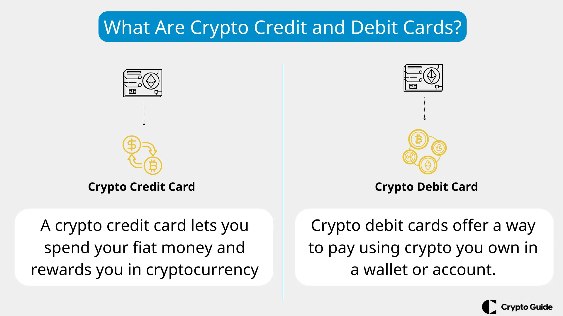 Qu'est-ce qu'une carte de crédit en crypto-monnaie ou une carte de débit en crypto-monnaie Qu'est-ce-qu'une-carte-de-crédit-en-crypto-monnaie-ou-une-carte-de-débit-en-crypto-monnaie