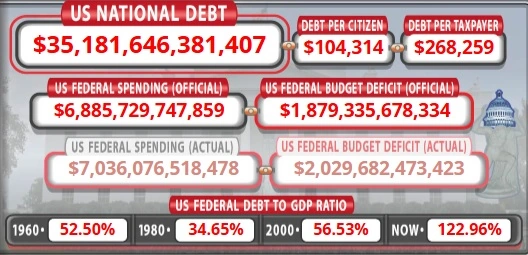 US national debt