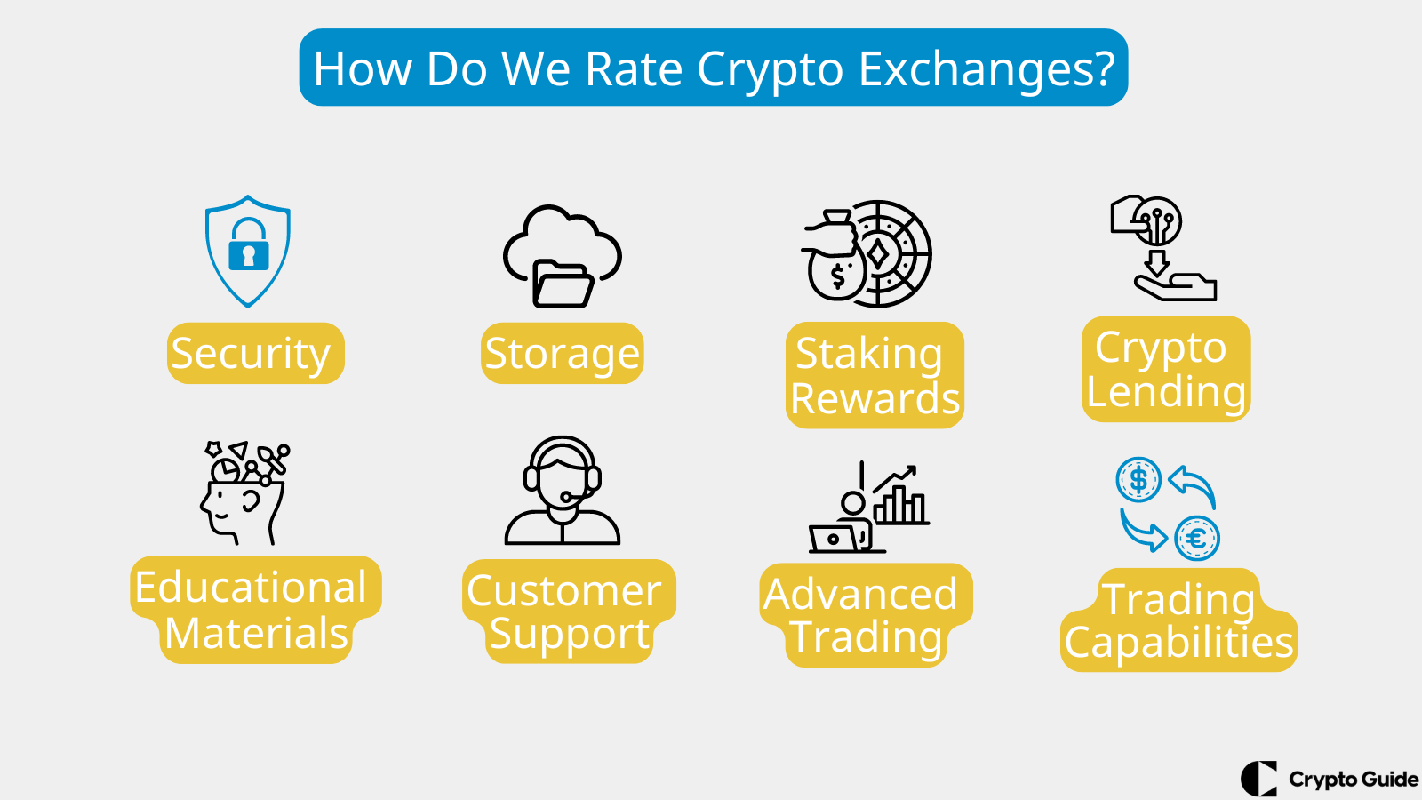 Comment &eacute;valuons-nous les bourses de crypto-monnaies 
