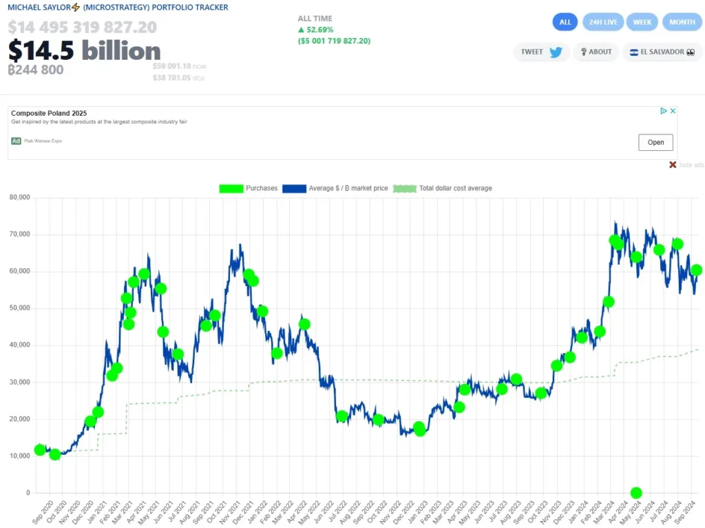 Michael Saylor Microstrategy Portfolio Tracking