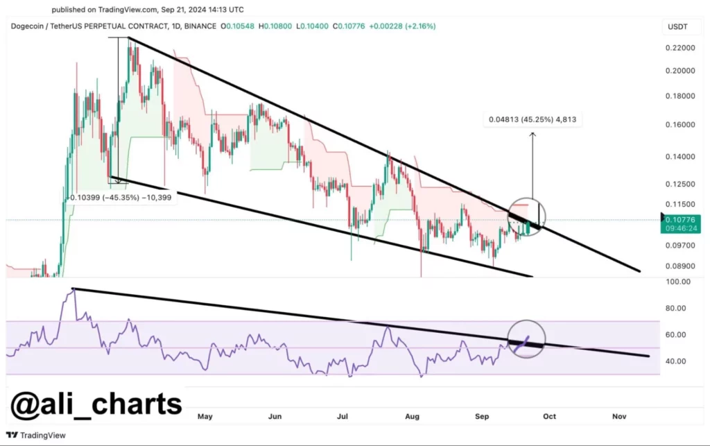 Tendance haussi&egrave;re sur les march&eacute;s des altcoins
