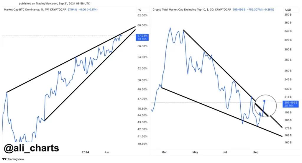 Un trader pr&eacute;dit la hausse du Dogecoin et la chute de Solana
