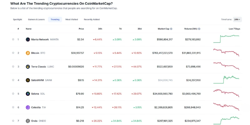 Investissement dans la crypto-monnaie