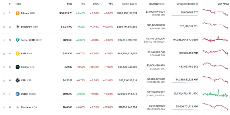 Investissement crypto vs trading : similitudes